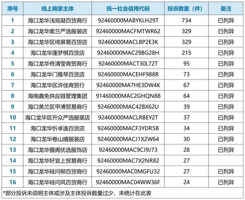 海口超市:便民服务与购物体验